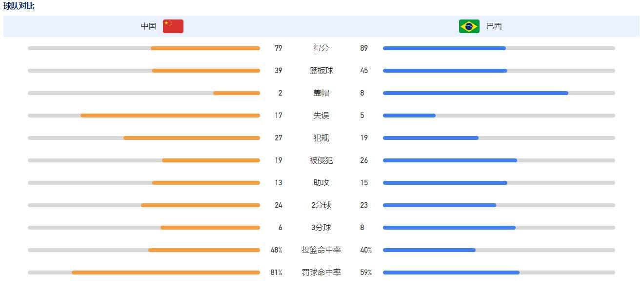 滕哈赫聪明且雄心勃勃，在转会市场上要求也很高，他了解格雷泽在这里是不受欢迎的，因此也认为曼联与他们一刀两断是最符合利益的。